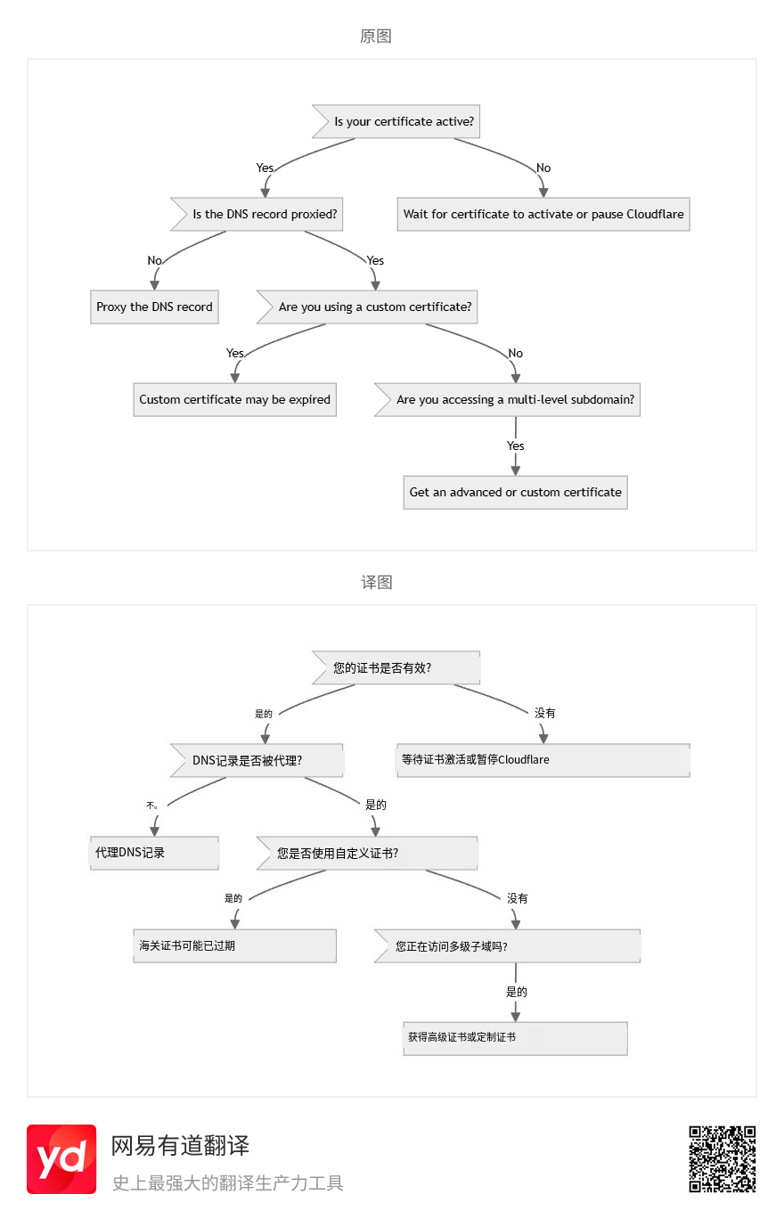 有道截屏翻译结果_1724428010703